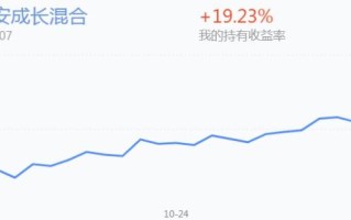 诺安黄金基金诺安黄金基金为什么暂停赎回了