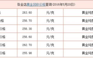 黄金价格网,黄金价格网走势图