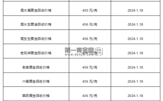 现在黄金回收价格多少钱一克?(2024年1月18日)