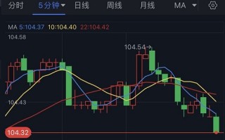 突发行情！美元短线“高台跳水”、黄金大幅反弹 金价刚刚触及1945