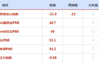 CWG资讯：美国非农数据意外爆冷，美元大幅下跌，黄金冲高遇阻后回落整理