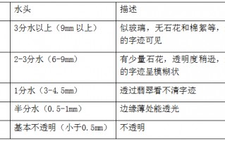 包含翡翠知识的专业培训流程的词条