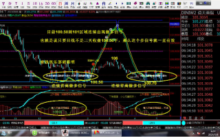 抢钱俱乐部；美元102.5反复多，非美继续空不变