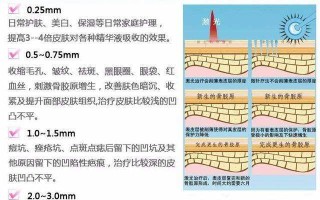 黄金微针的功效和作用瘦身黄金微针的功效和作用