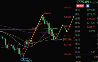 黄金今年是涨还是跌,今年黄金会跌下来吗