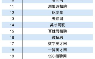 中国珠宝人才招聘网深圳珠宝工厂最新招聘