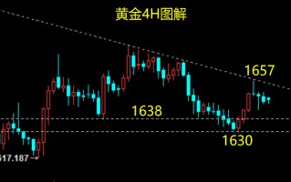 年黄金历史走势图,历年黄金走势图