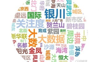 淮北翡翠岛三期效果图,中房翡翠岛价格