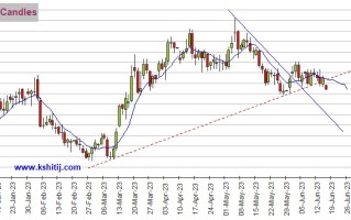 黄金期货跌破短期支撑！鲍威尔“亮鹰爪”、期金大跌逾20美元 机构：黄金、白银、原油和铜期货最新技术前景分析