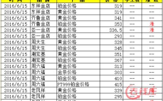 中国黄金价格今天多少一克2022中国黄金价格今天多少一克