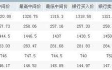 今日黄金价格最新价查询今日黄金价格最新价查询2022