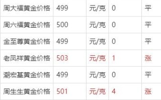 黄金多少钱一克2021年价格表梦金园黄金多少钱一克2021年价格表