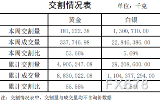 上海黄金价格表,上海黄金价格