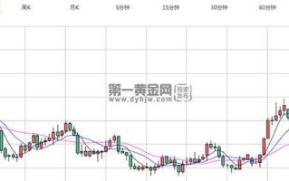 24小时黄金价格走势图,24小时黄金价格走势图实时行情