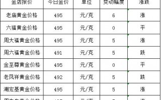 天津老凤祥黄金价格天津市黄金多少钱一克