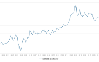 黄金走势分析黄金走势分析最新消息