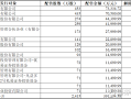 力量钻石收益,071力量钻石能涨到一千吗