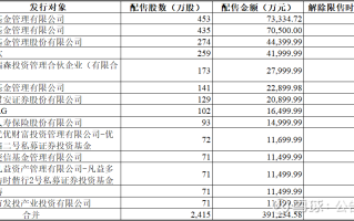 力量钻石收益,071力量钻石能涨到一千吗