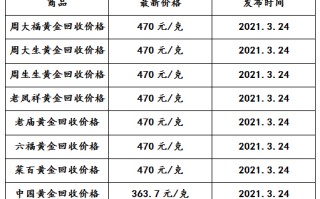 今日黄金回收最新价格多少钱一克青白江,今日黄金回收最新价格