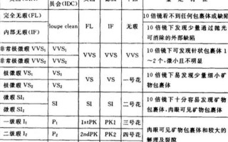 钻石净度怎么介绍钻石净度介绍话术怎么写