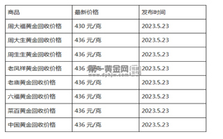 现在黄金回收价格多少钱一克?(2023年5月23日)