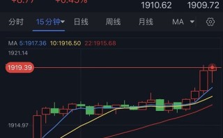 突发大行情！金价短线急涨逼近1920美元、银价大涨2% 背后原因是什么？