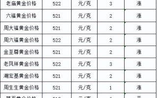 目前市场黄金多少钱一克,哪里有收黄金的多少钱一克