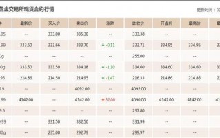 2020年今日黄金价格走势图未来五年黄金价格预测