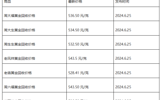 现在黄金回收价格多少钱一克?(2024年6月25日)