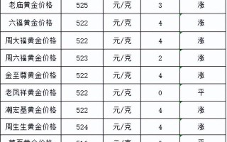 今日黄金回收420元一克,中国黄金价格