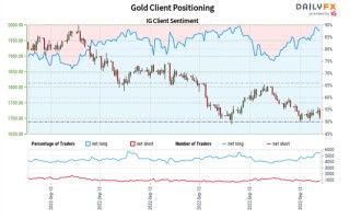 黄金价格走势分析最新预测今日价格黄金价格走势分析最新预测今日