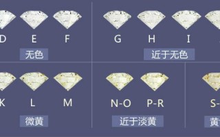 钻石净度等级表图h色,vs2,3ex,无奶无咖无荧光,钻石净度等级表图