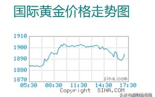 金价今天什么价格走势,金价今天什么价格走势好