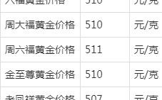 2022年黄金什么时候能跌下来,2022年黄金什么时候能跌下来呀