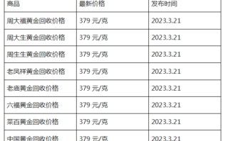 现在黄金回收价格多少钱一克?(2023年3月21日)