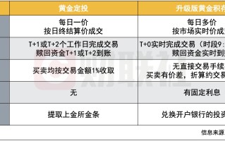 黄金白银交易软件黄金白银交易软件有哪些