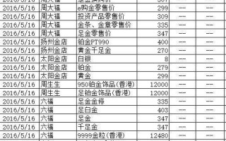 今天的黄金回收价是多少钱一克黄金回收今天什么价格一克