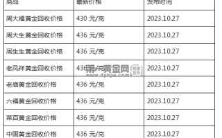 现在黄金回收价格多少钱一克?(2023年10月27日)