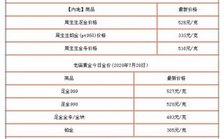 中国黄金今日黄金价格查询,中国黄金官网今日价格多少钱一克