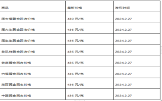 现在黄金回收价格多少钱一克?(2024年2月27日)