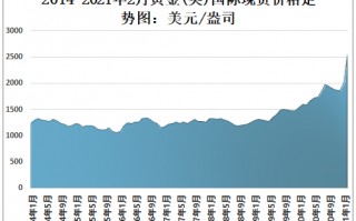 黄金价格趋势走向,黄金价格最新走势分析