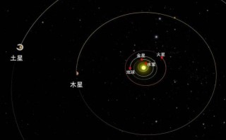 五星连珠直播入口五星出东方利中国骗局