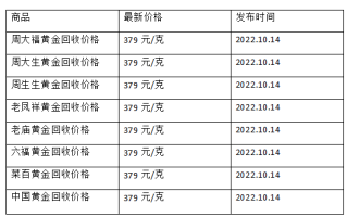 现在黄金回收价格多少钱一克?(2022年10月14日)