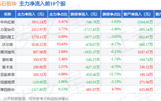 人造钻石股票一览表人造钻石股票