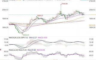 黄金市场分析：美国CPI公布前 金价窄幅波动