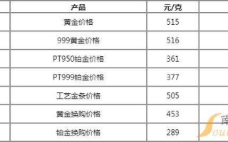 现在金条多少钱一克2021三月,现在的金条多少钱一克