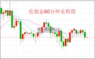 伦敦金实时行情今日,金价最新今日价中国黄金