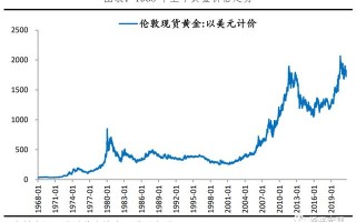 今日黄金价格走势图最新价分析今日黄金价格走势图即时金价