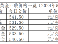 2021金价还会跌到300多一克吗,2021金价还会跌到300一克吗