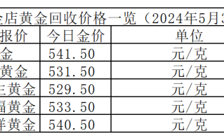 2021金价还会跌到300多一克吗,2021金价还会跌到300一克吗